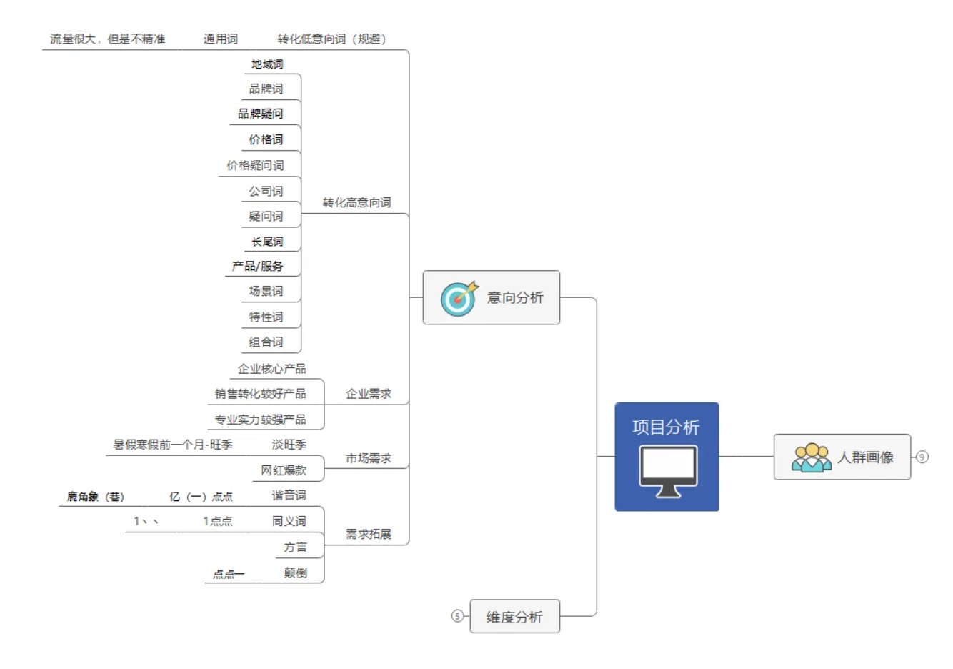 谷歌投广.png